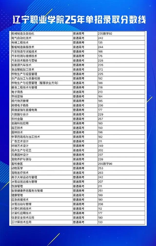 2025辽宁单招单考网何时开通？-第2张图片-厚德教育培训