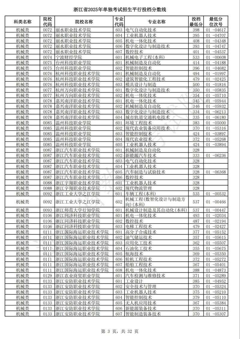 浙江2025年单考单招-第1张图片-厚德教育培训