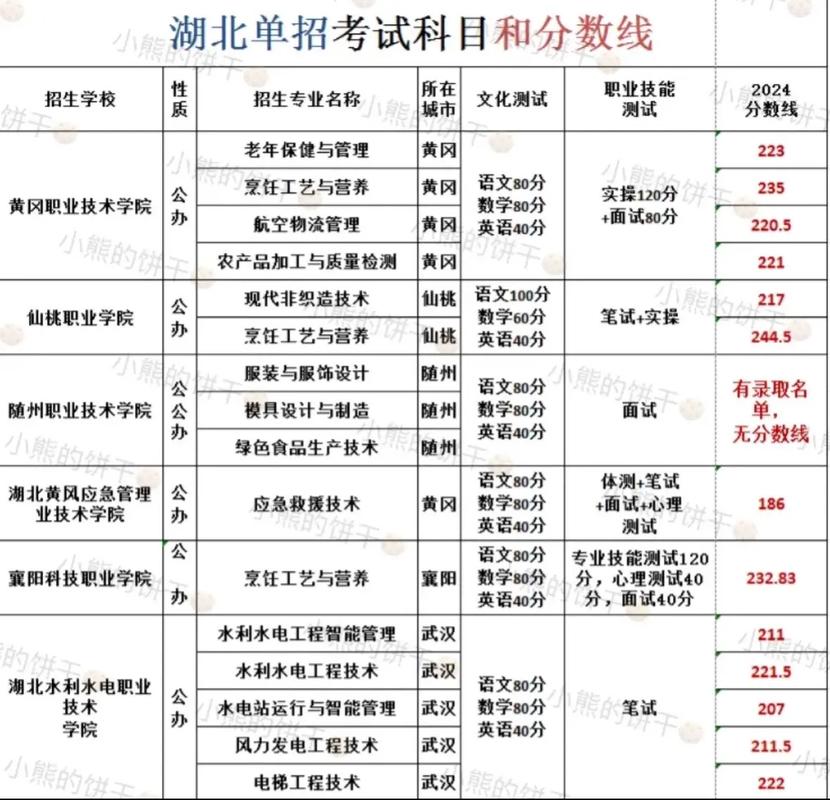 2025单招单考内容有哪些变化？-第1张图片-厚德教育培训