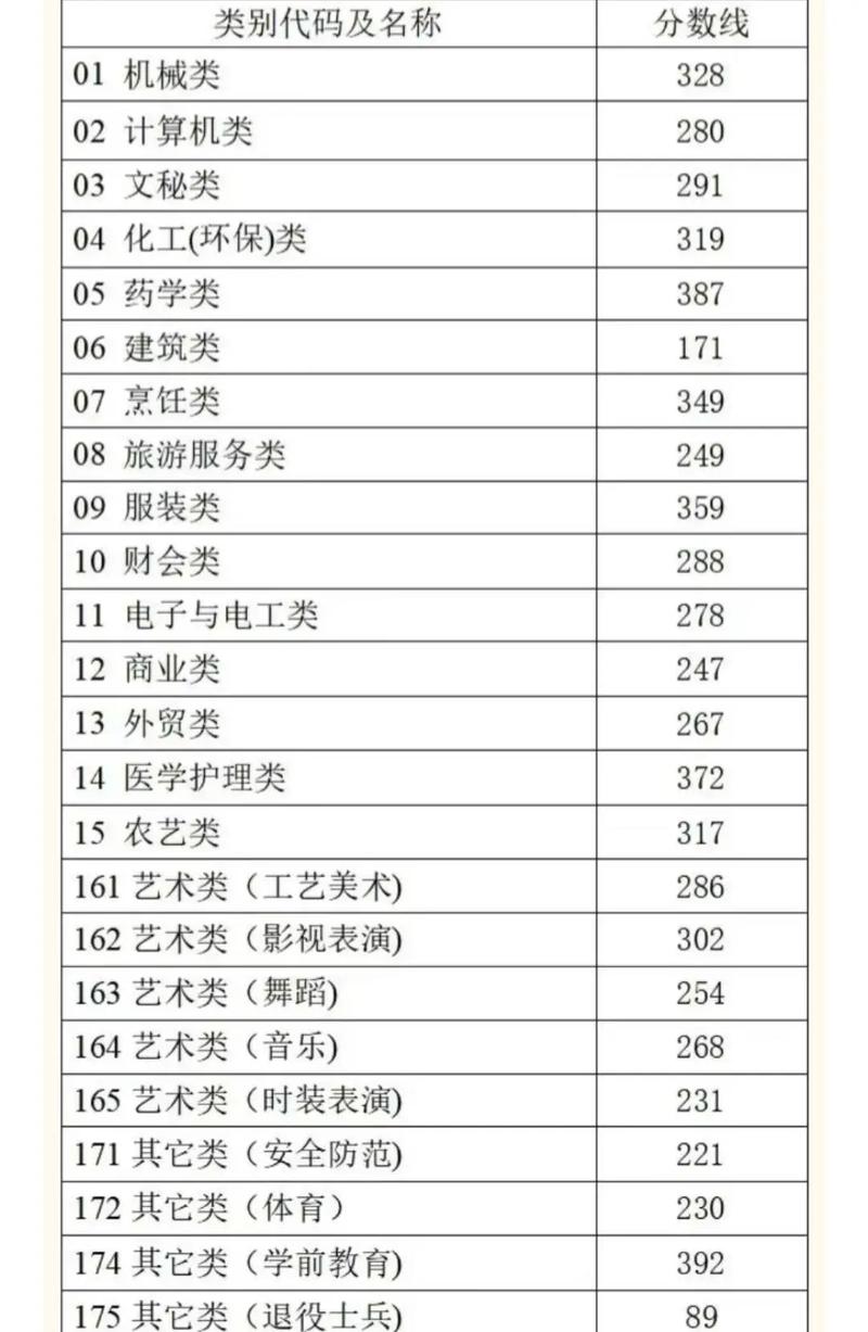 浙江2025单考单招网何时开放？-第3张图片-厚德教育培训