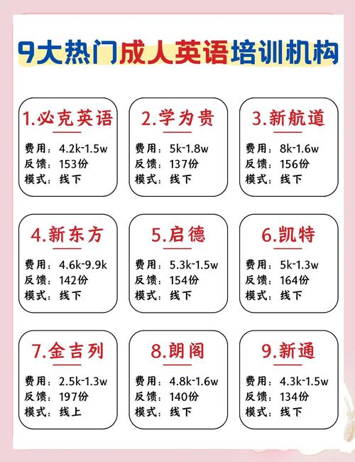 全国英语培训机构哪家强？-第3张图片-厚德教育培训