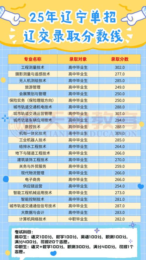 辽宁2025单考单招网何时开通？-第1张图片-厚德教育培训