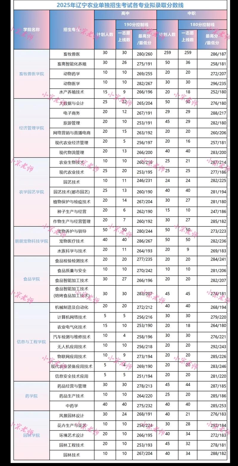 辽宁2025单考单招网何时开通？-第2张图片-厚德教育培训