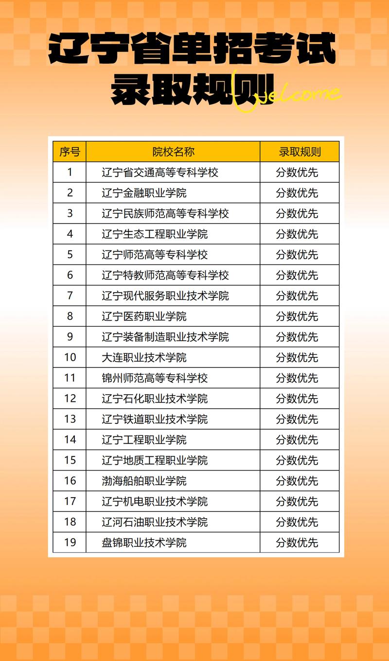 辽宁2025单考单招网何时开通？-第3张图片-厚德教育培训