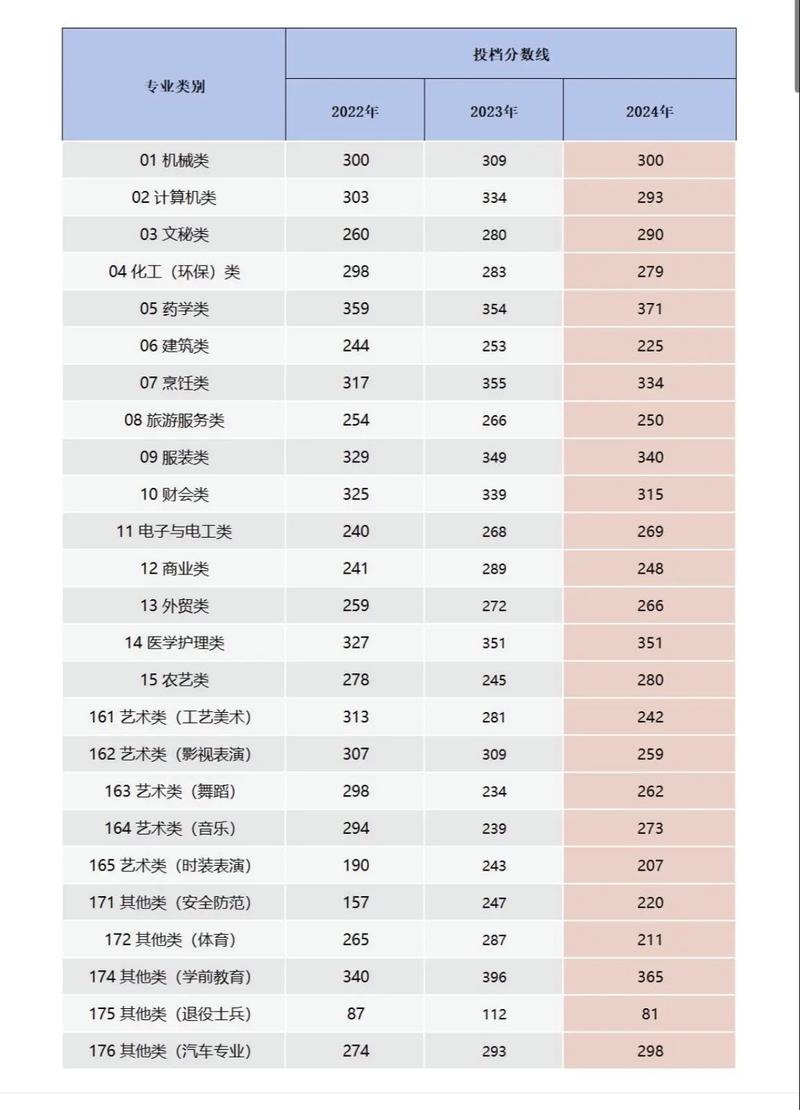 2025职高单招单考有何新变化？-第2张图片-厚德教育培训