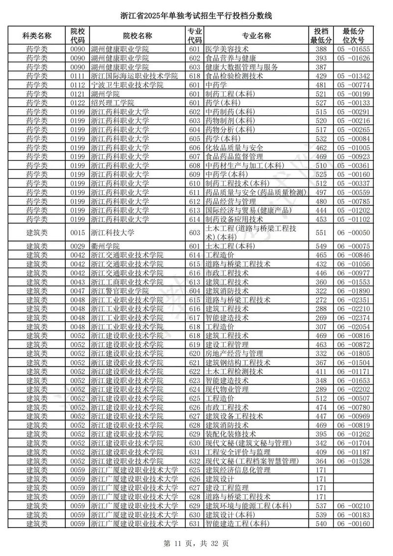 2025单考单招分数线何时公布？-第2张图片-厚德教育培训