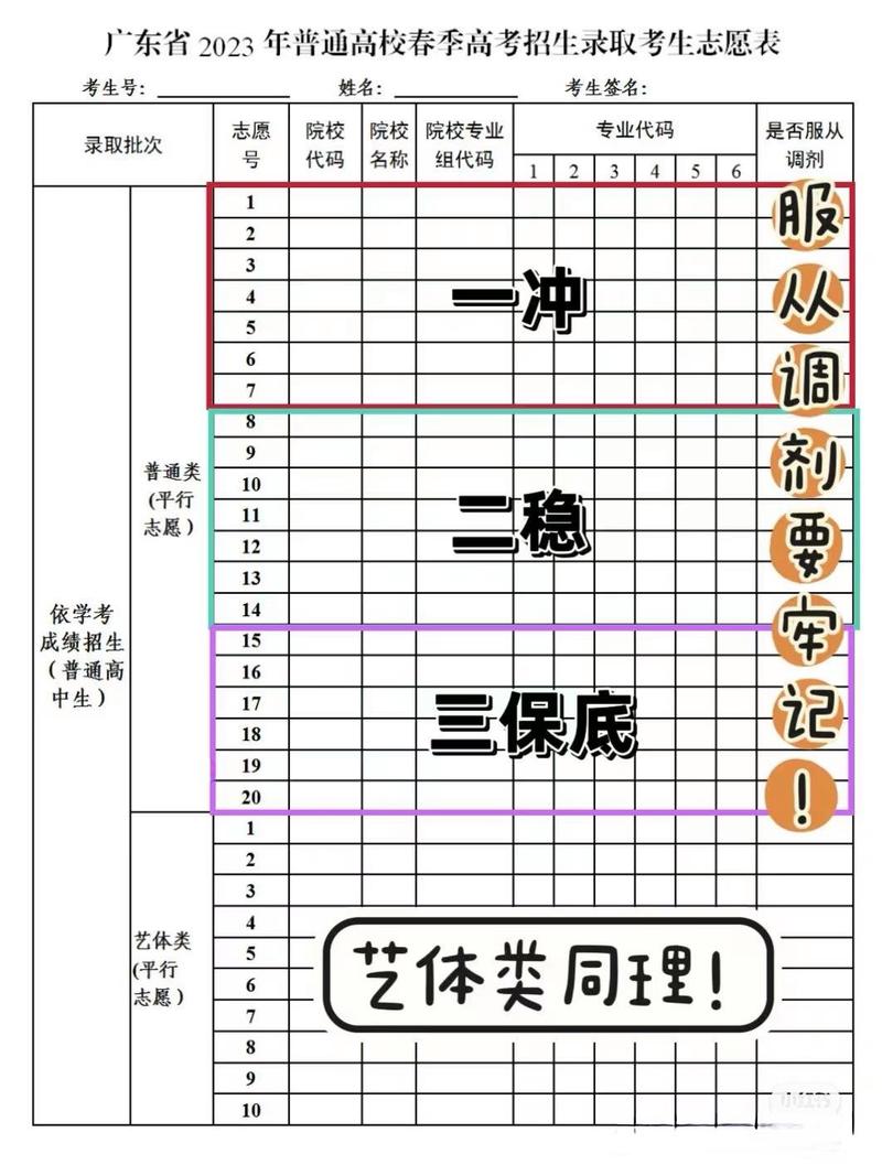 单考单招志愿分批规则是什么？-第2张图片-厚德教育培训