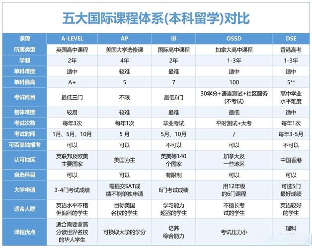 英语培训网课排名哪家好？-第3张图片-厚德教育培训