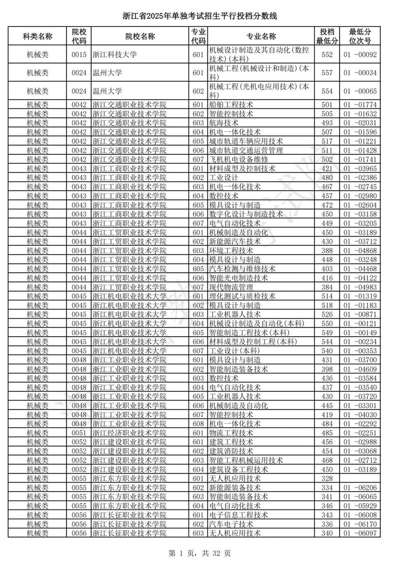 青海2025单考单招何时开始报名？-第1张图片-厚德教育培训