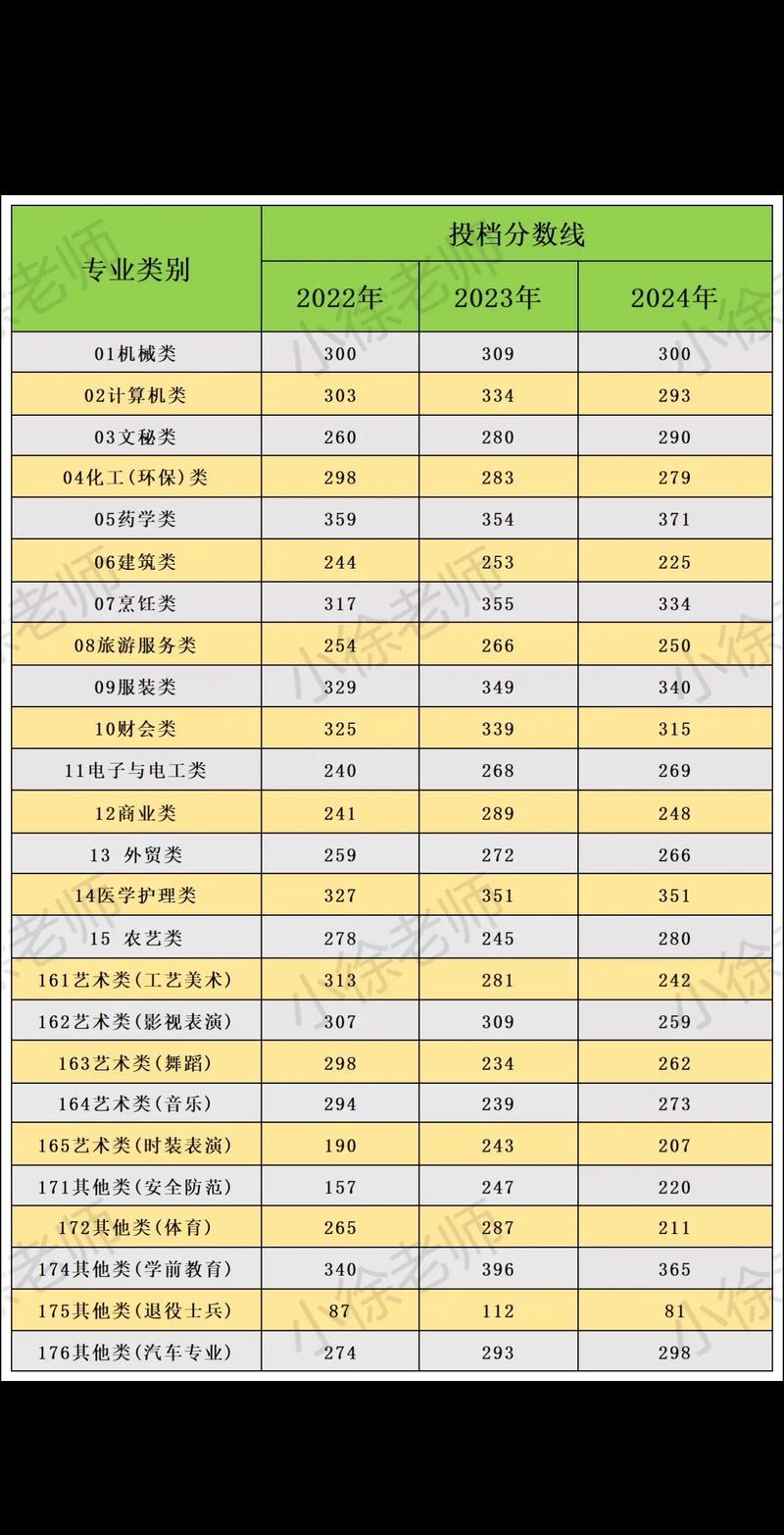 2025单考单招何时开始报名？-第2张图片-厚德教育培训