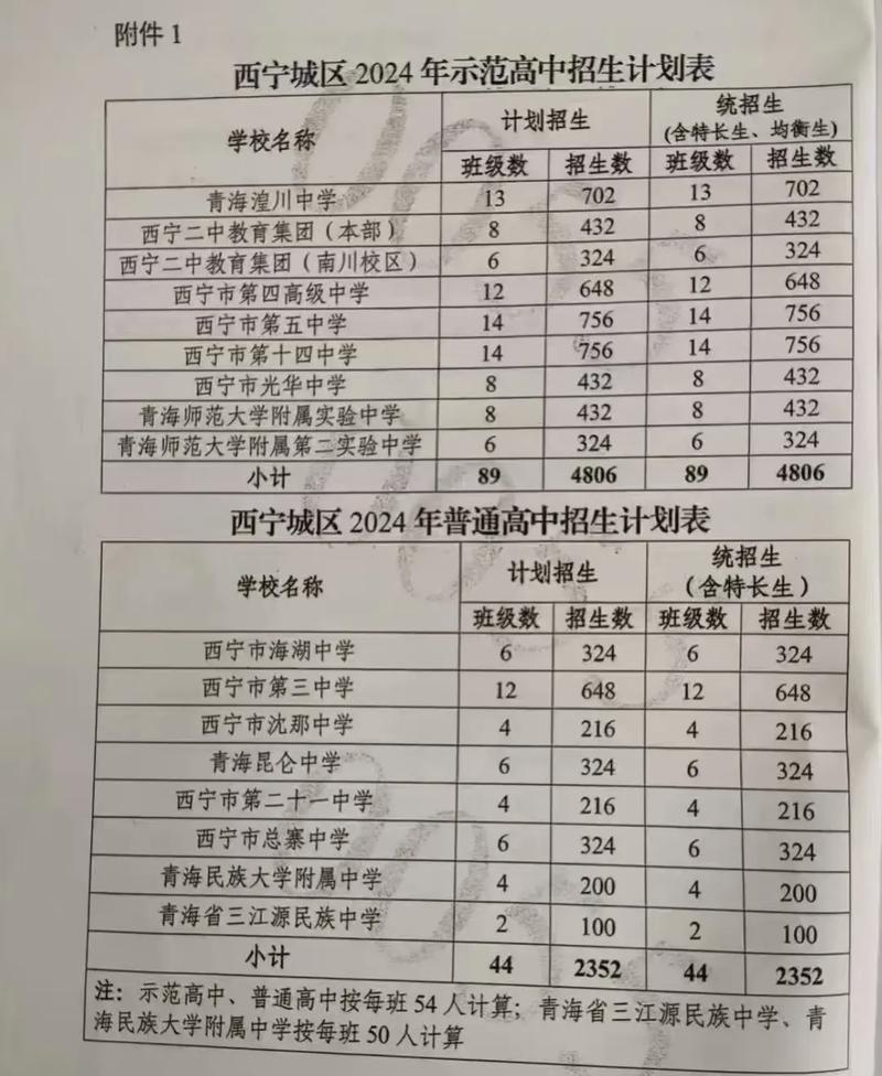 西宁2025单考单招有哪些新变化？-第1张图片-厚德教育培训