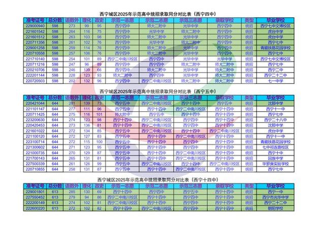 西宁2025单考单招有哪些新变化？-第3张图片-厚德教育培训