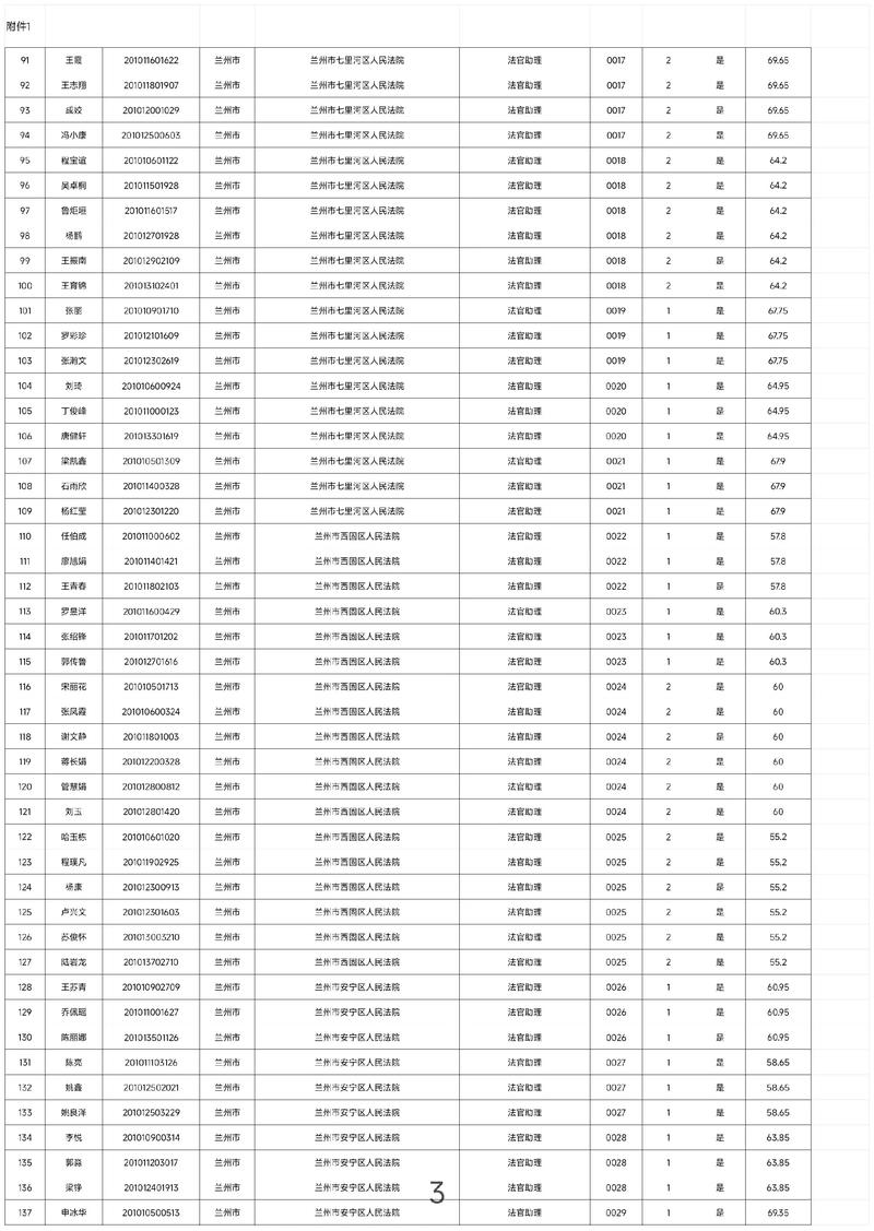 2025兰石化单招单考何时报名？-第1张图片-厚德教育培训