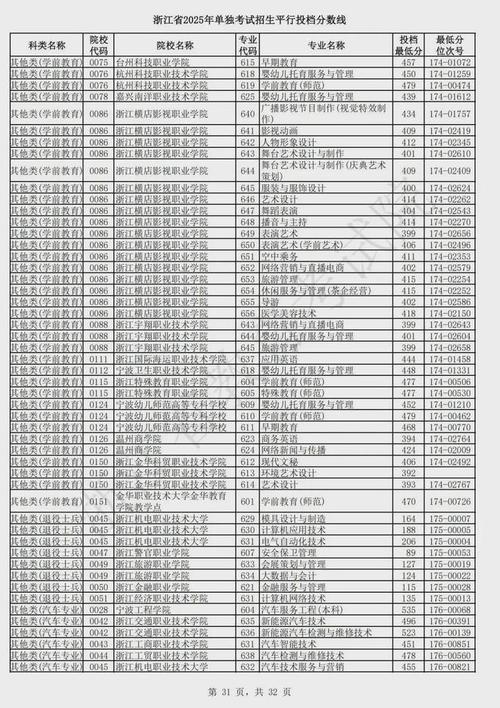 2025单考单招学校有哪些？-第3张图片-厚德教育培训