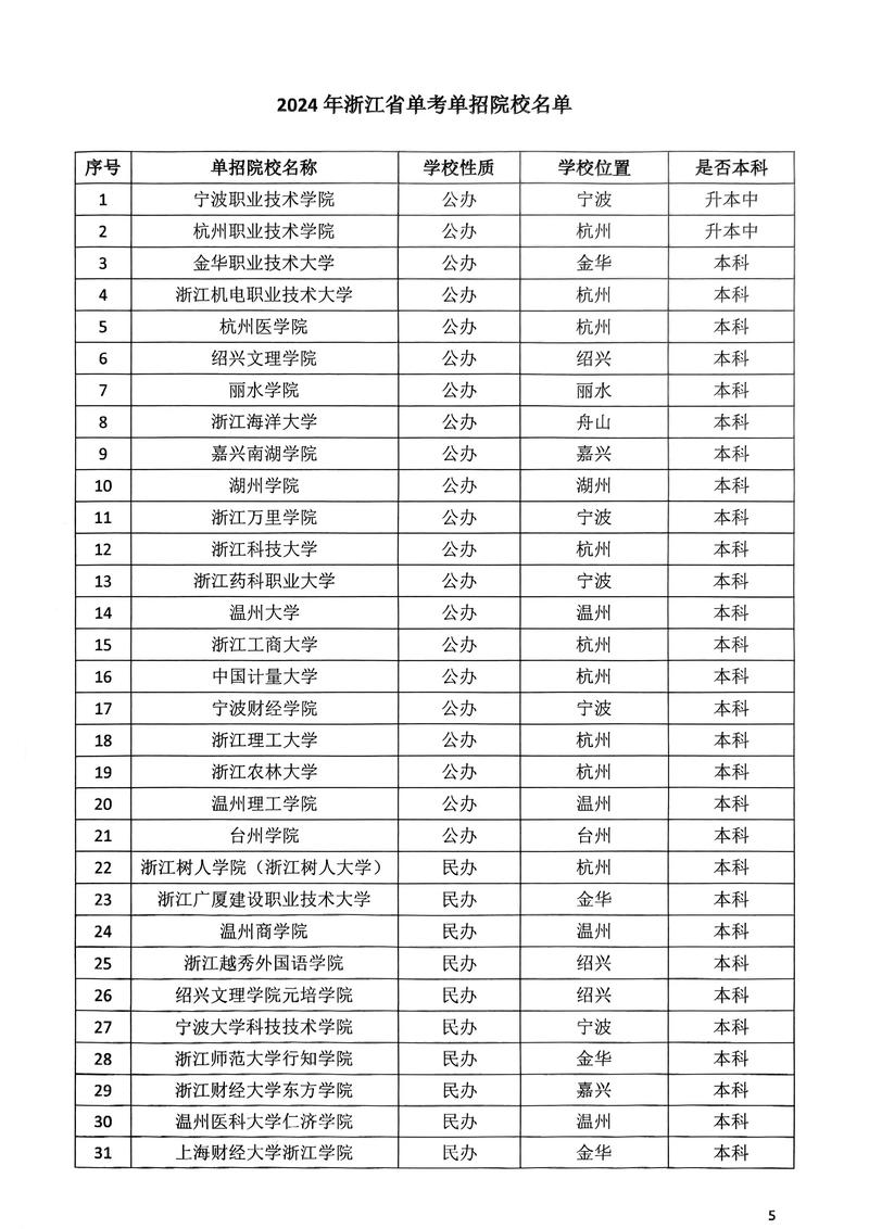 浙江单考单招进杭州师范难不难？-第1张图片-厚德教育培训