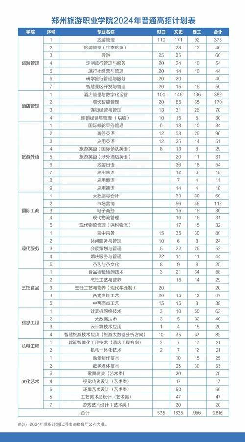 旅游单招单考具体考哪些科目内容？-第1张图片-厚德教育培训