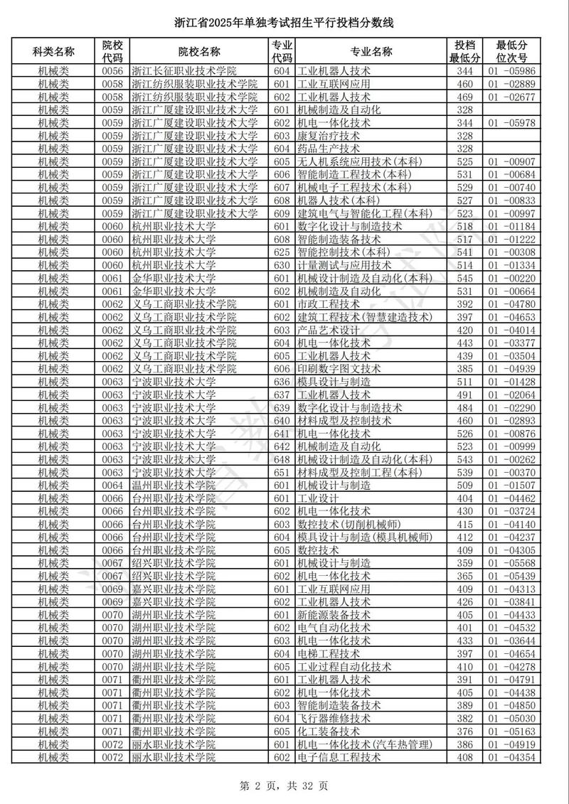 2025浙江单考单招政策有何新变化?-第1张图片-厚德教育培训 2025浙江单考单招政策有何新变化?-第1张图片-厚德教育培训
