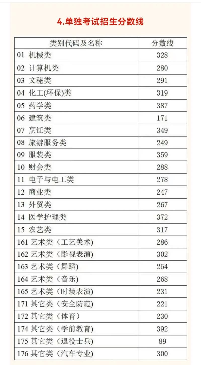 2025浙江单考单招政策有何新变化?-第2张图片-厚德教育培训 2025浙江单考单招政策有何新变化?-第2张图片-厚德教育培训