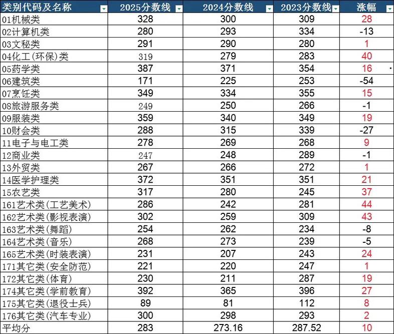 2025浙江单考单招政策有何新变化?-第3张图片-厚德教育培训 2025浙江单考单招政策有何新变化?-第3张图片-厚德教育培训