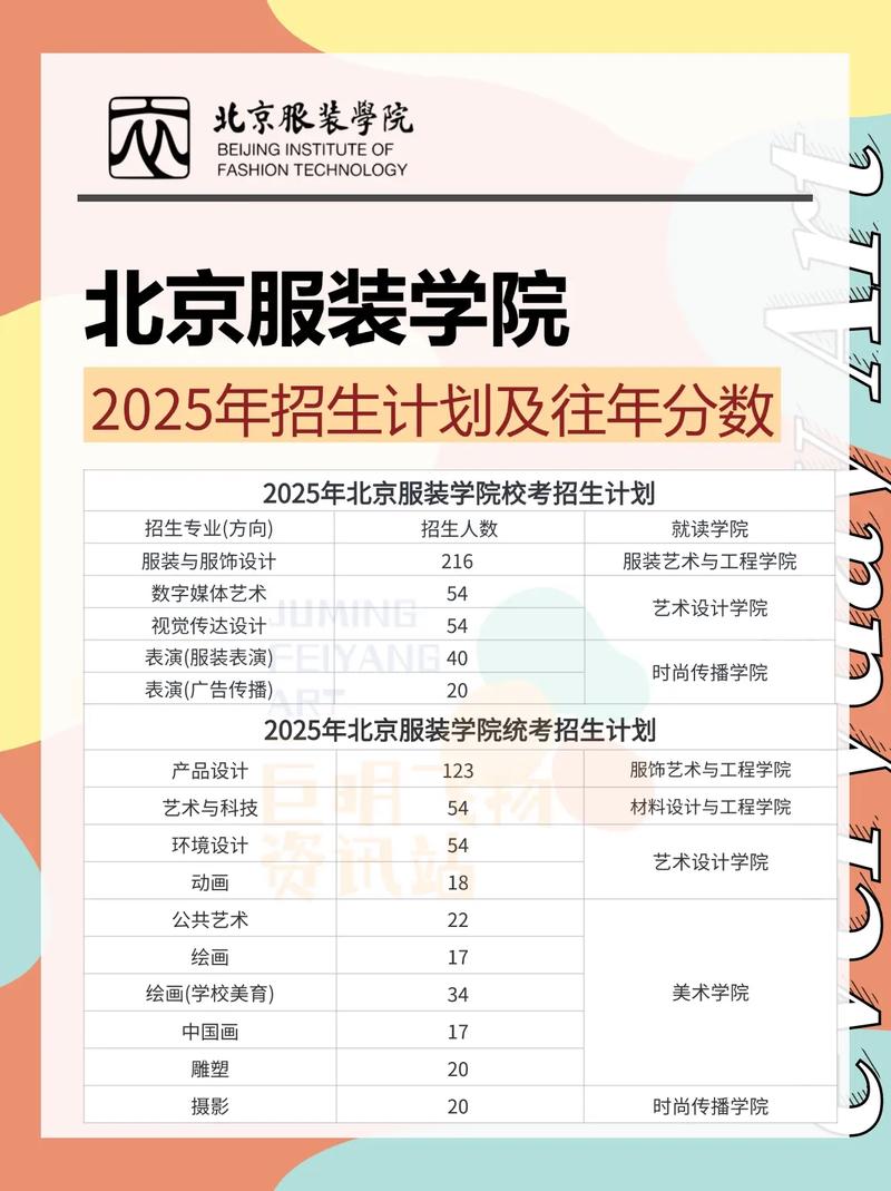 2025年北京单考单招-第3张图片-厚德教育培训