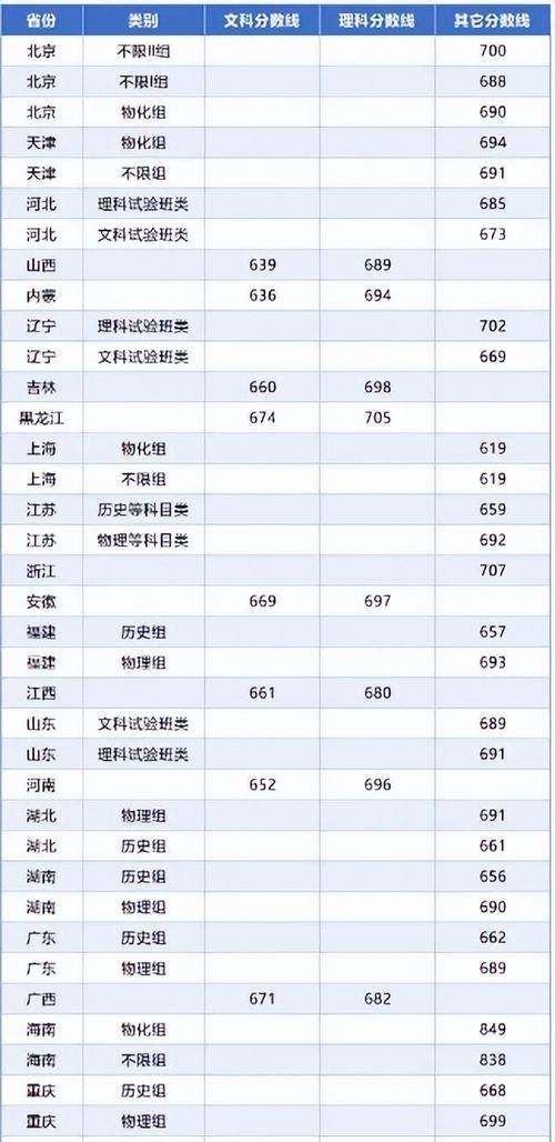 2025年北京单考单招-第2张图片-厚德教育培训