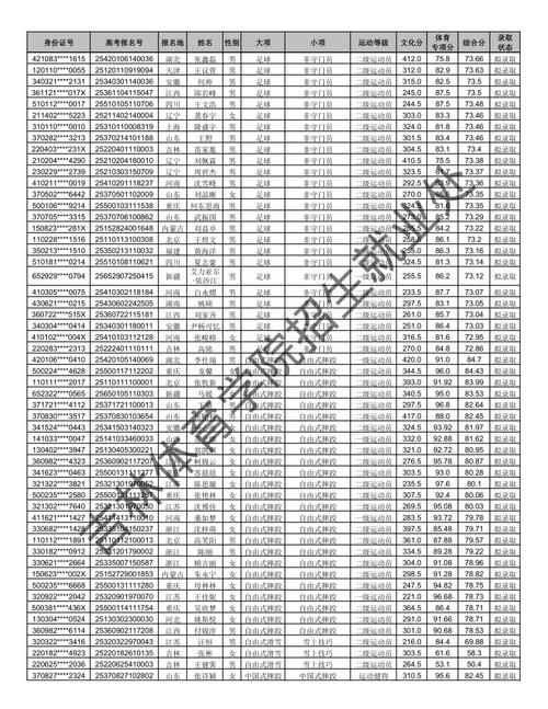 2025体育单考单招政策有哪些变化?-第2张图片-厚德教育培训 2025体育单考单招政策有哪些变化?-第2张图片-厚德教育培训