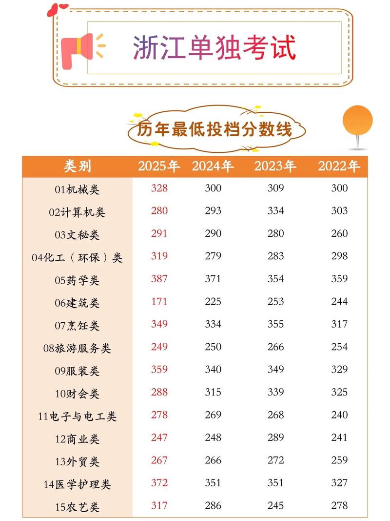 2025浙江单招单考政策有哪些变化？-第1张图片-厚德教育培训