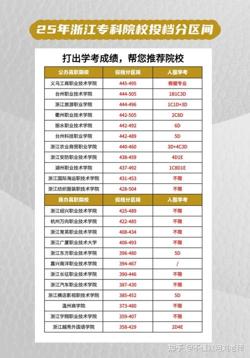 2025浙江单考单招网怎么报名？-第3张图片-厚德教育培训