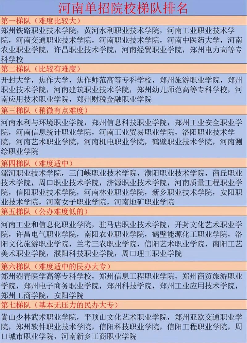 河南哪些学校招单招预科？-第1张图片-厚德教育培训