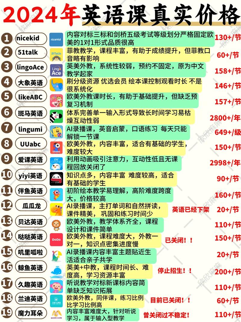 线上英语少儿培训费用多少？-第1张图片-厚德教育培训