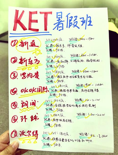 线上英语少儿培训费用多少？-第3张图片-厚德教育培训