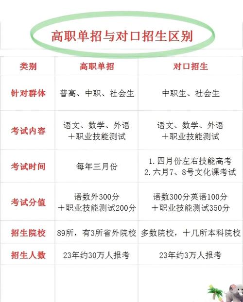 单招与对口单招是一回事吗?-第1张图片-厚德教育培训 单招与对口单招是一回事吗?-第1张图片-厚德教育培训