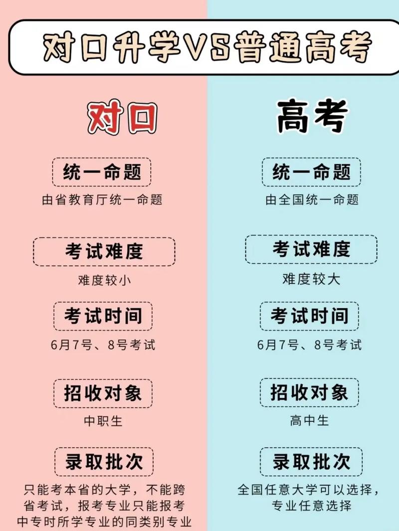 单招与对口单招是一回事吗?-第3张图片-厚德教育培训 单招与对口单招是一回事吗?-第3张图片-厚德教育培训