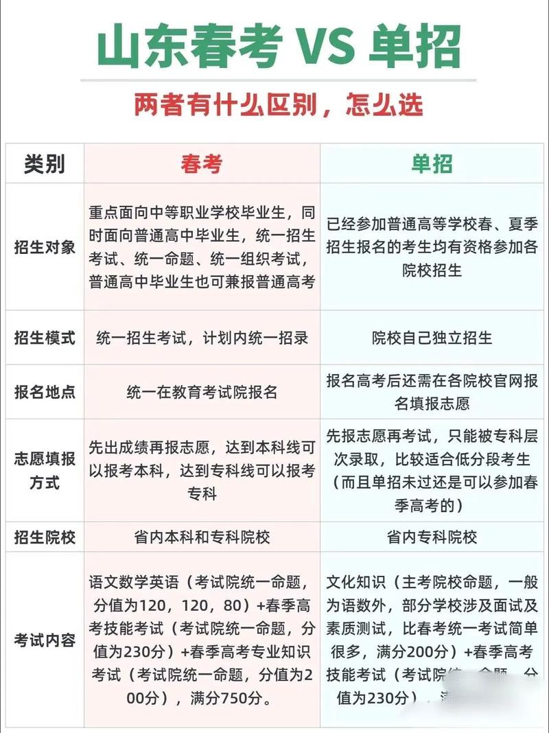 单招和中职单招区别在哪？-第1张图片-厚德教育培训