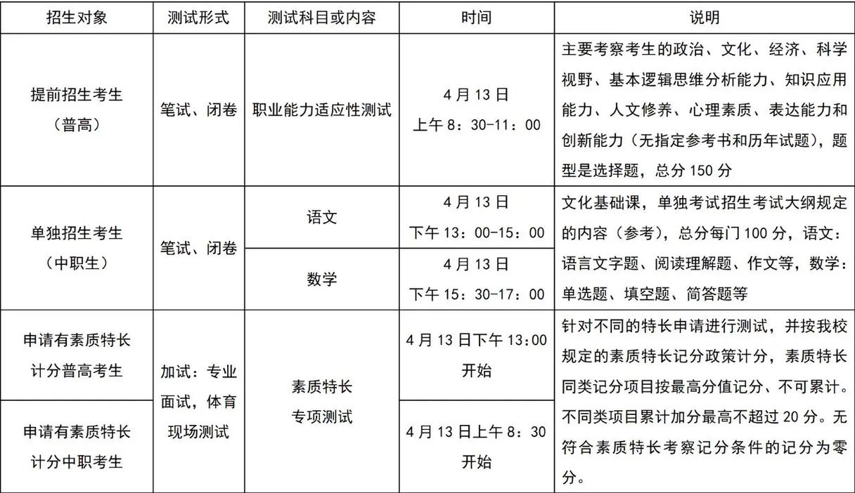 单考单招提前招如何报名？-第3张图片-厚德教育培训