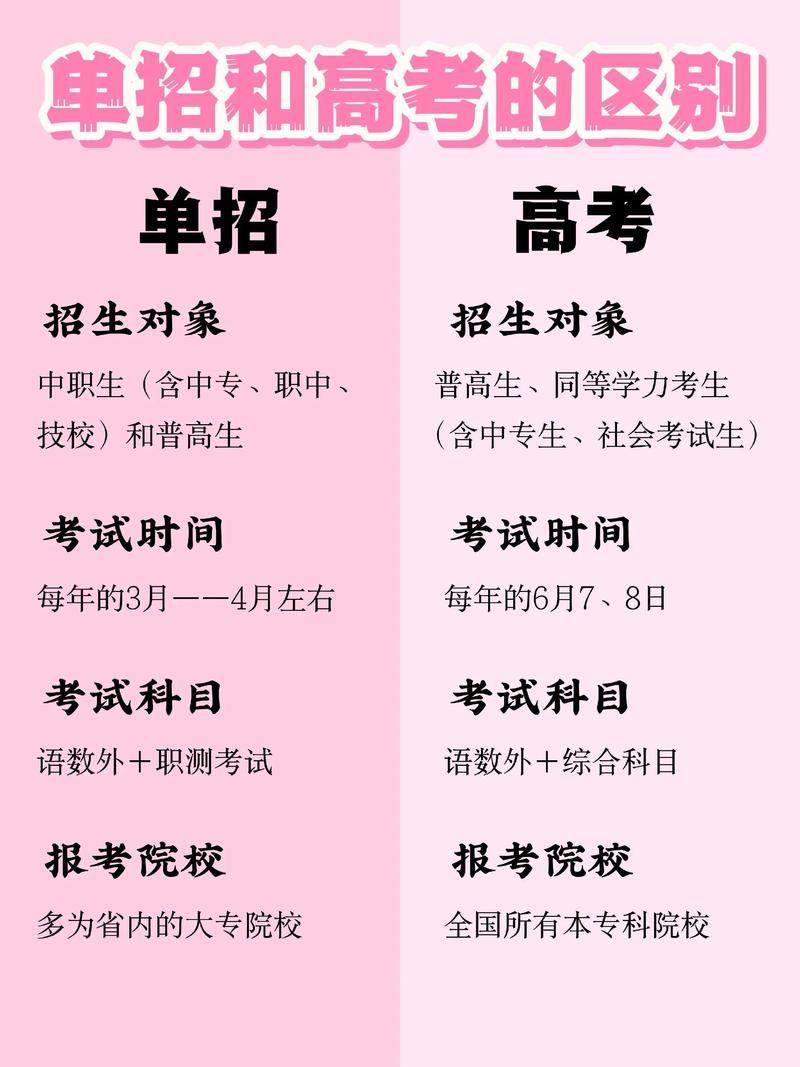 春招还是夏招？单招如何选？-第2张图片-厚德教育培训