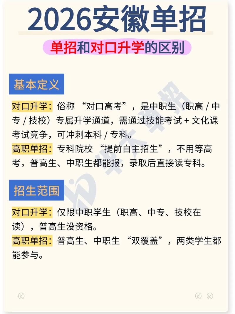 统考单招和对口单招区别-第2张图片-厚德教育培训