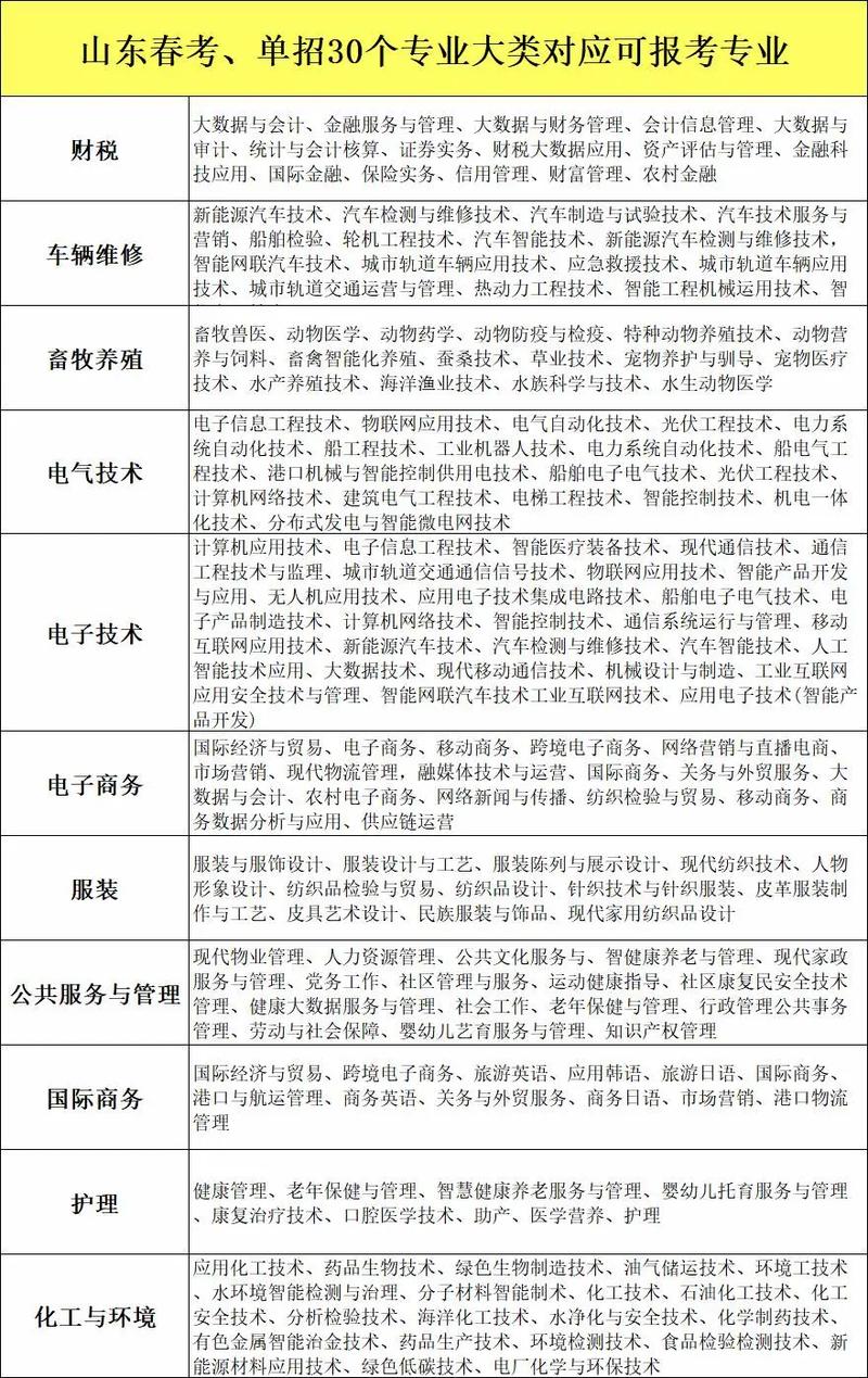 单招考几门？与高考有何区别？-第2张图片-厚德教育培训