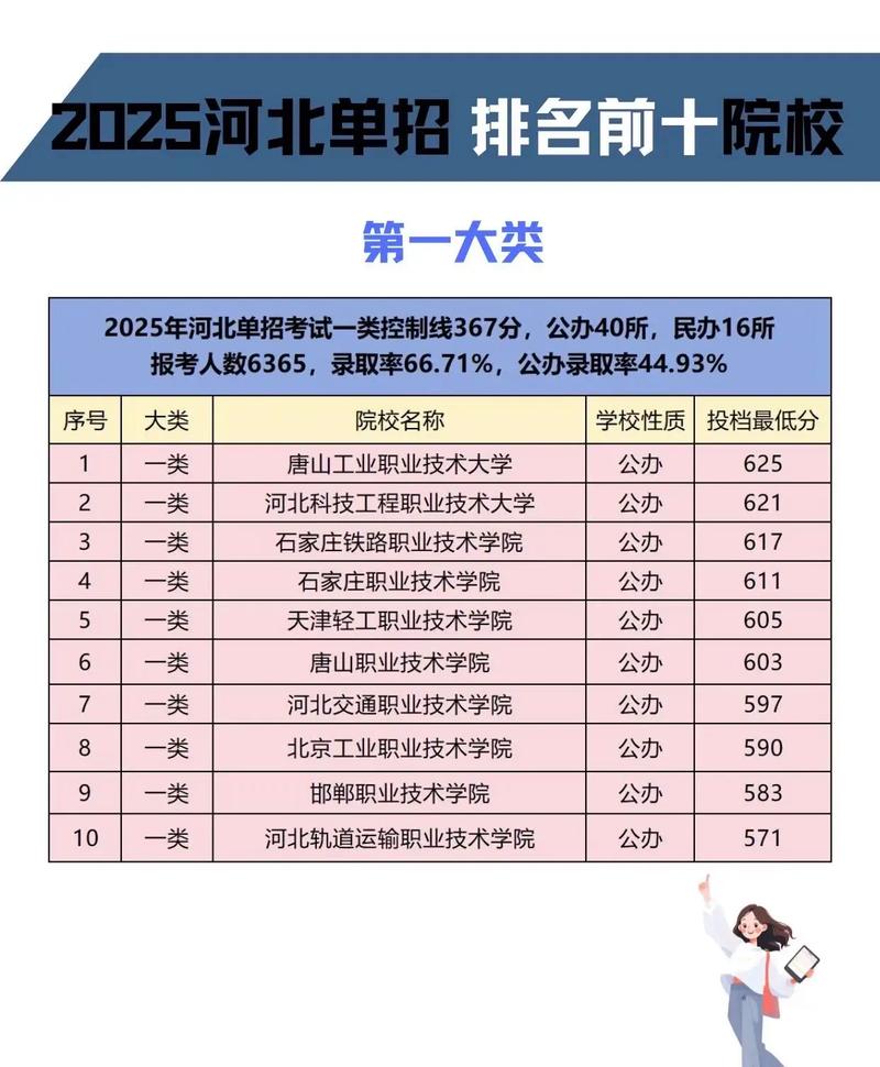 单招考几门？与高考有何区别？-第1张图片-厚德教育培训