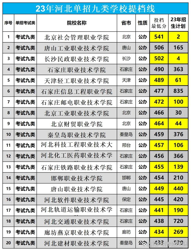 河北单招学校有哪些？-第1张图片-厚德教育培训