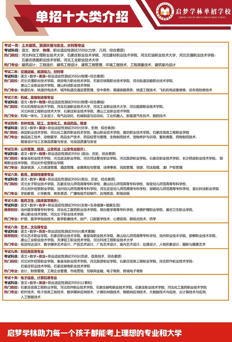 高职单招是否包含单招专科?-第1张图片-厚德教育培训 高职单招是否包含单招专科?-第1张图片-厚德教育培训