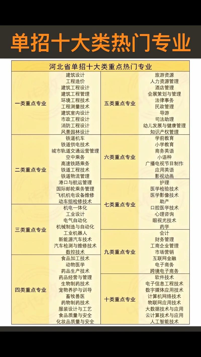 高职单招是否包含单招专科?-第3张图片-厚德教育培训 高职单招是否包含单招专科?-第3张图片-厚德教育培训