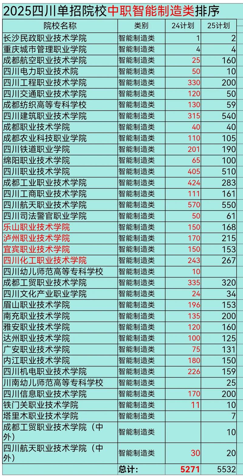 四川省2025单招学校-第1张图片-厚德教育培训 四川省2025单招学校-第1张图片-厚德教育培训