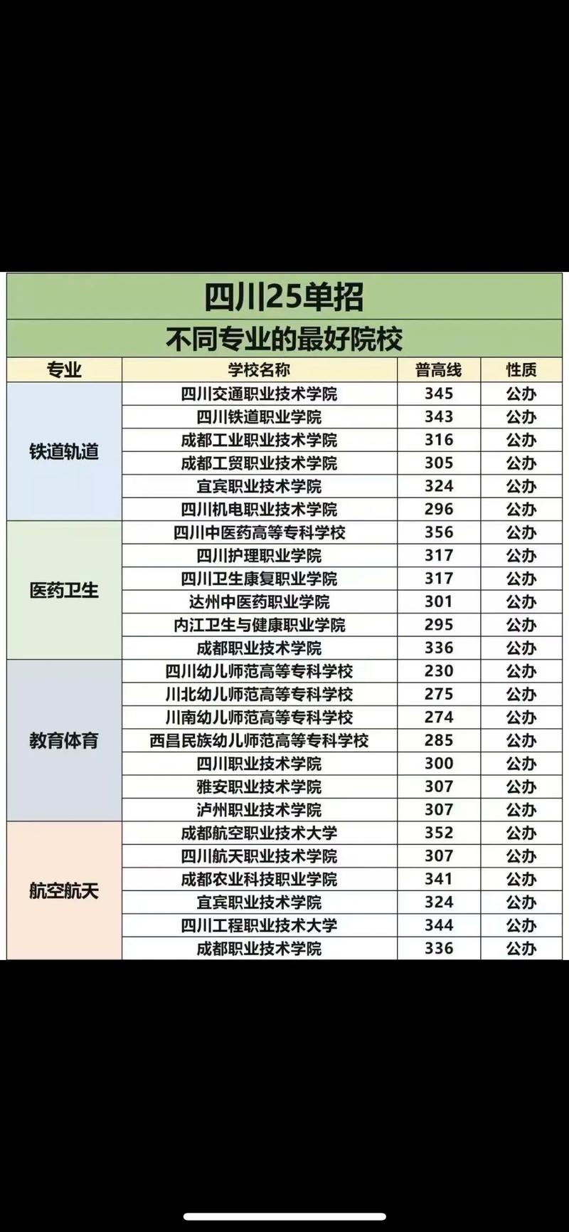 四川省2025单招学校-第3张图片-厚德教育培训 四川省2025单招学校-第3张图片-厚德教育培训