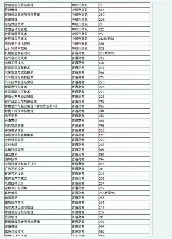 沈阳职业学院单招分数线多少？-第3张图片-厚德教育培训