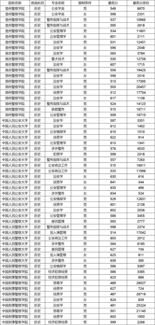 2025警校单招分数线何时公布？-第1张图片-厚德教育培训