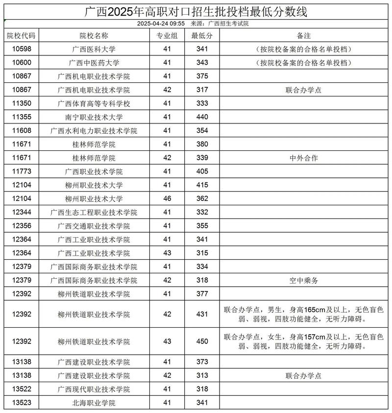 2025对口单招分数线何时公布？-第1张图片-厚德教育培训