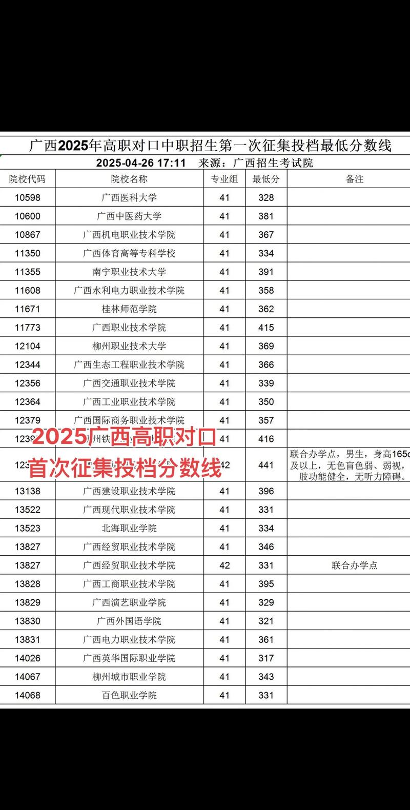 2025对口单招分数线何时公布？-第3张图片-厚德教育培训