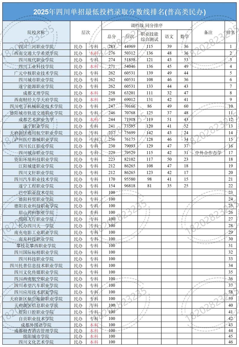 2025四川单招的学校-第1张图片-厚德教育培训