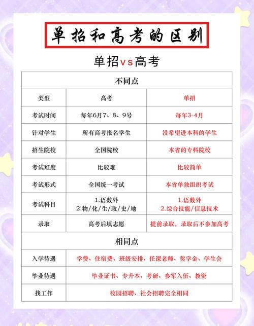 单招与高考专科有何本质区别？-第2张图片-厚德教育培训